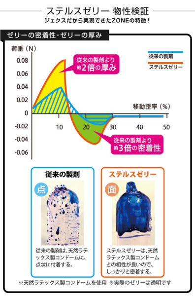 ZONE【ゾーン】　10個入り