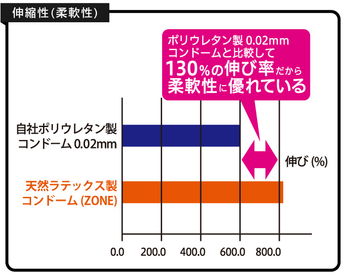 ＺＯＮＥ【ゾーン】　６個入