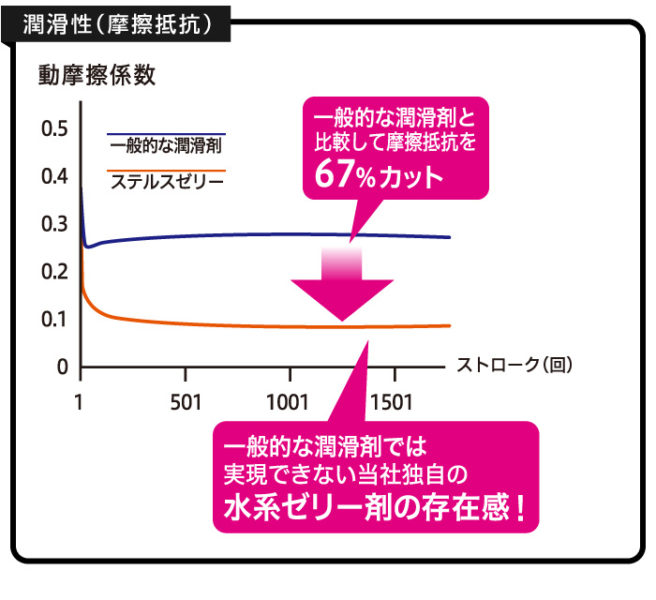 ZONE【ゾーン】　10個入り